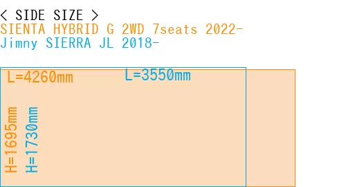 #SIENTA HYBRID G 2WD 7seats 2022- + Jimny SIERRA JL 2018-